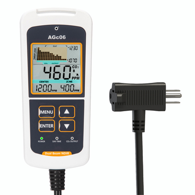 AGc06 &nbsp;CO2 &nbsp;CONTROLLER