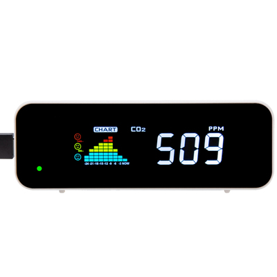 AGn12 MINUTE &nbsp;CO2 &nbsp;MONITOR