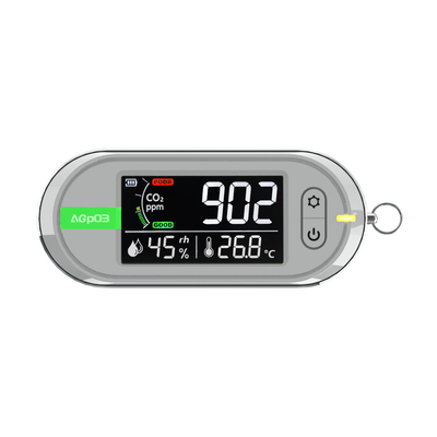 AGp03 &nbsp;MINUTE &nbsp;CO2 &nbsp;MONITOR
