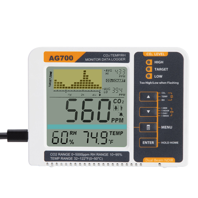 AG700 &nbsp;CO2 &nbsp;MONITOR