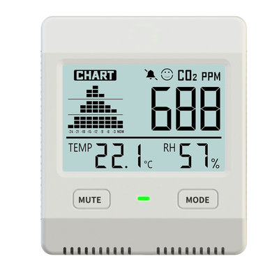 AGw05 CO2 Controller